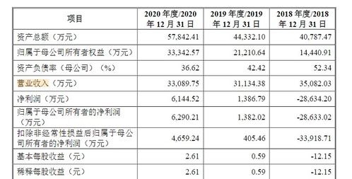 原力数字IPO与妈妈咪鸭的困局 人力成本高昂、股权分散与传统业务停滞