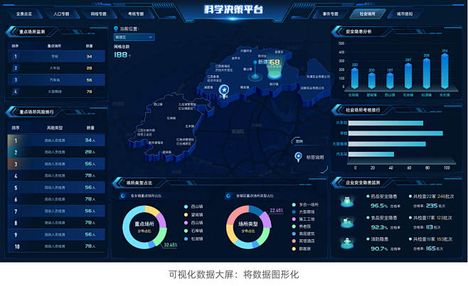 可视化数据大屏制作与工具分析-UICN用.