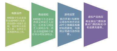 牛鼻子科技CEO专访 服务于实体经济的数字货币必将前景无限，数字内容制作服务迎来新机遇