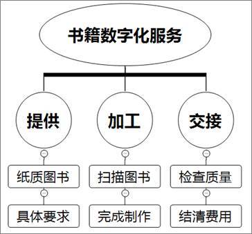 一次模拟:一次年轻老师成长的契机_其它_网